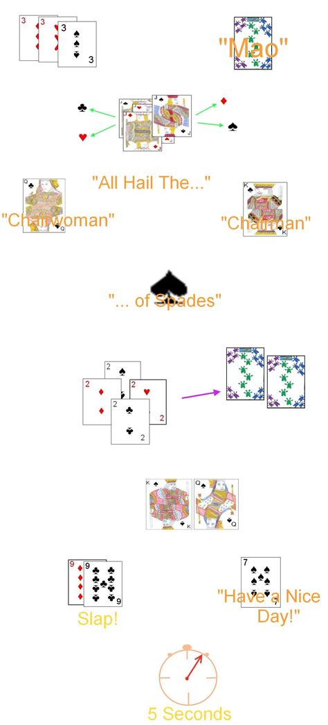 how to play mou|Mao Card Game : 7 Steps .
